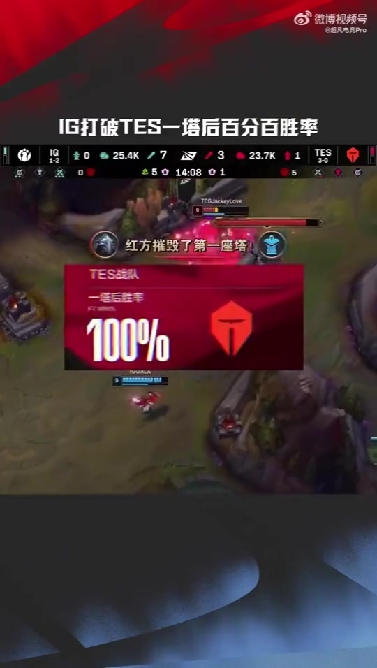 LPL高光时刻：IG打破TES一塔后百分百胜率